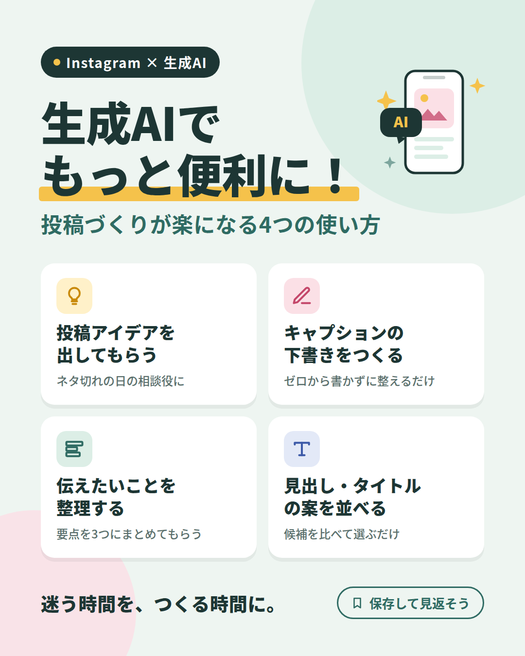 「生成AIでもっと便利に!」という見出しと、投稿づくりに使える4つの方法をカードで並べたInstagram投稿画像